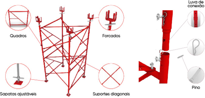 Torres metálicas de carga Ancor Brasil Escoramentos
